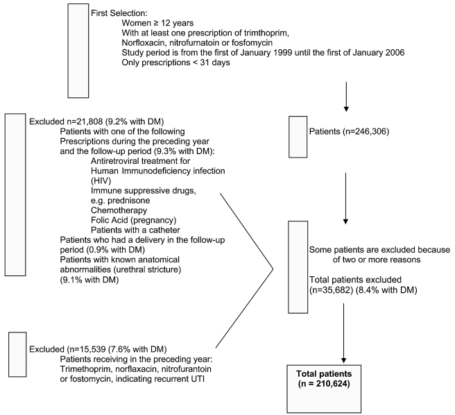 Figure 1—