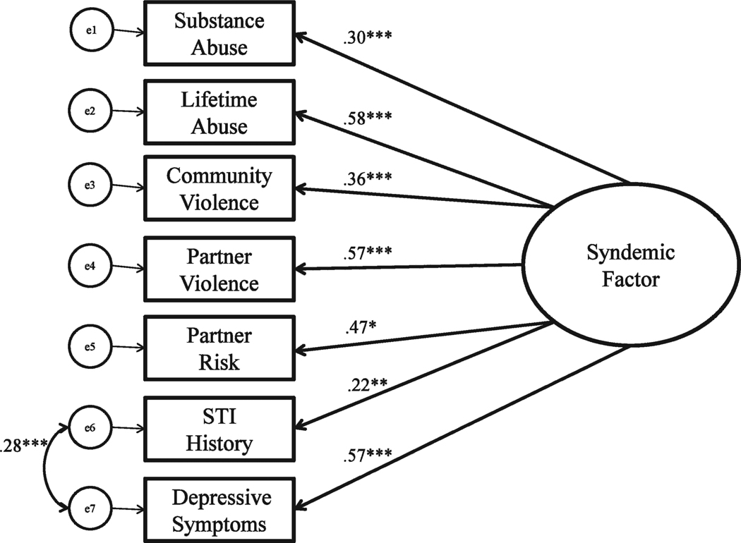 FIGURE 1