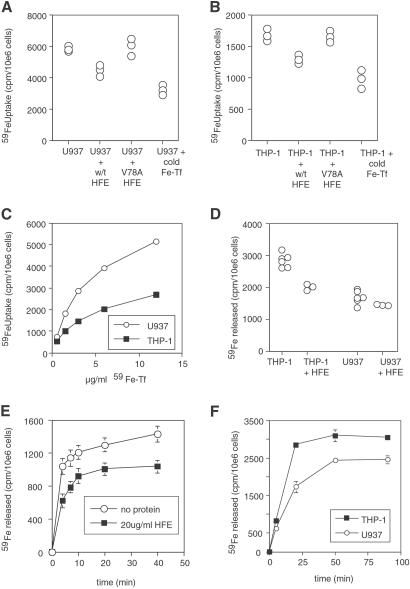 Fig 2.