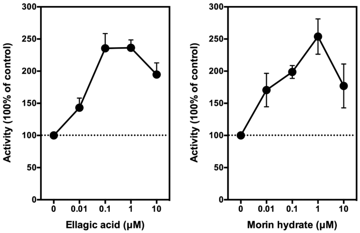 Figure 3.