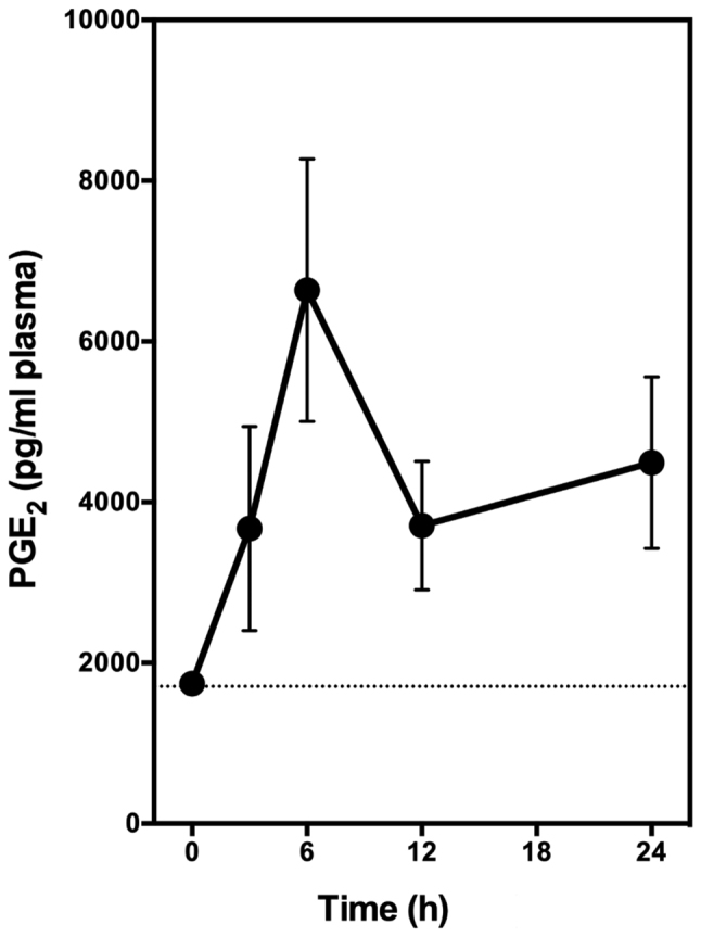 Figure 5.