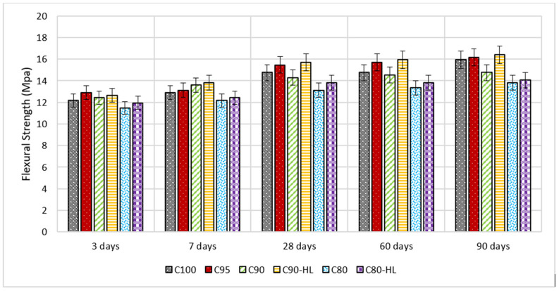 Figure 12