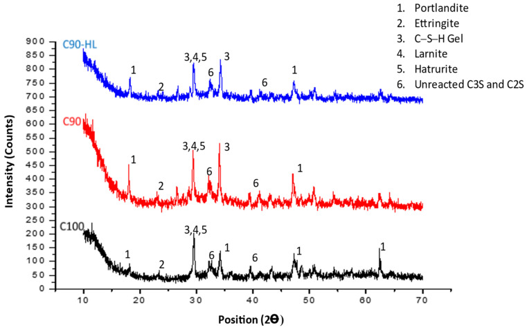 Figure 18