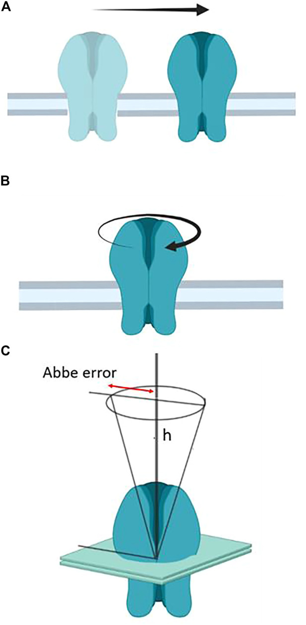 FIGURE 3