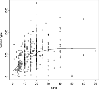 Figure 1.