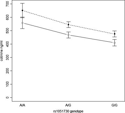 Figure 3.