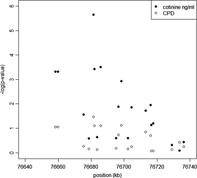 Figure 2.