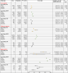 Image, table 1