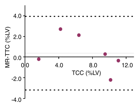 Figure 7d: