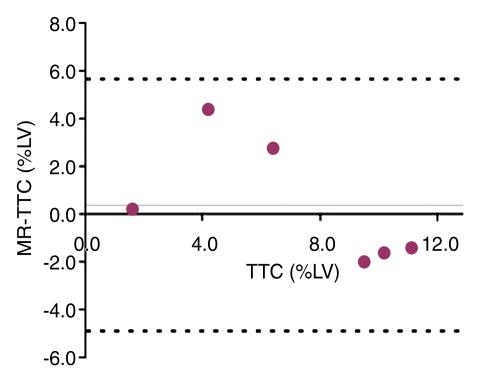 Figure 7b: