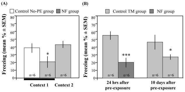 Fig 5