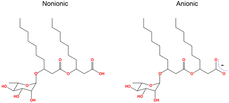 Scheme 1.