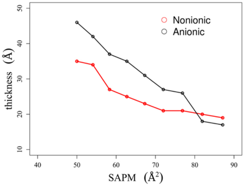 Figure 12.