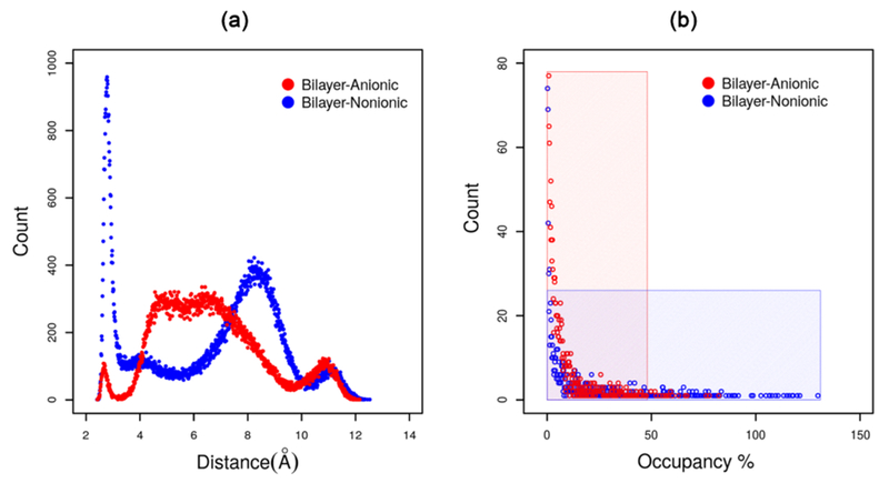 Figure 10.