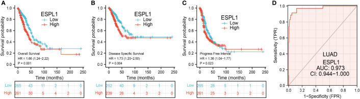 Figure 4