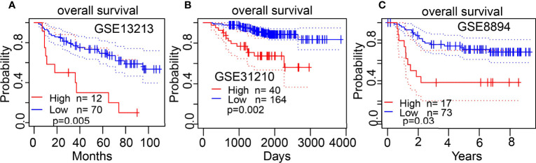 Figure 5