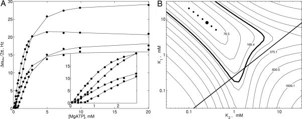 Fig. 5.