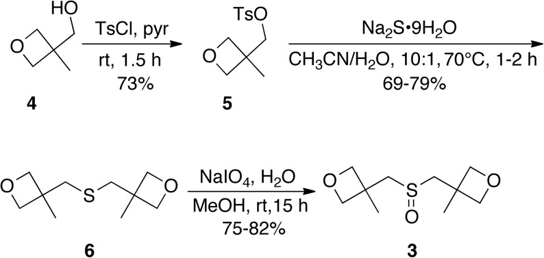 Fig 2.