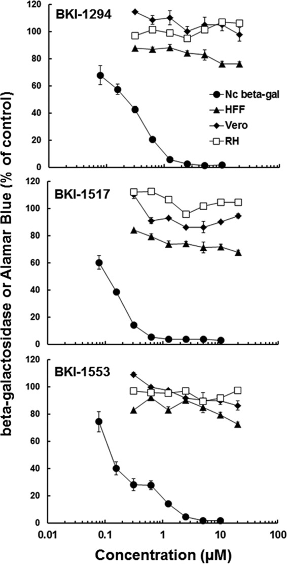 FIG 2