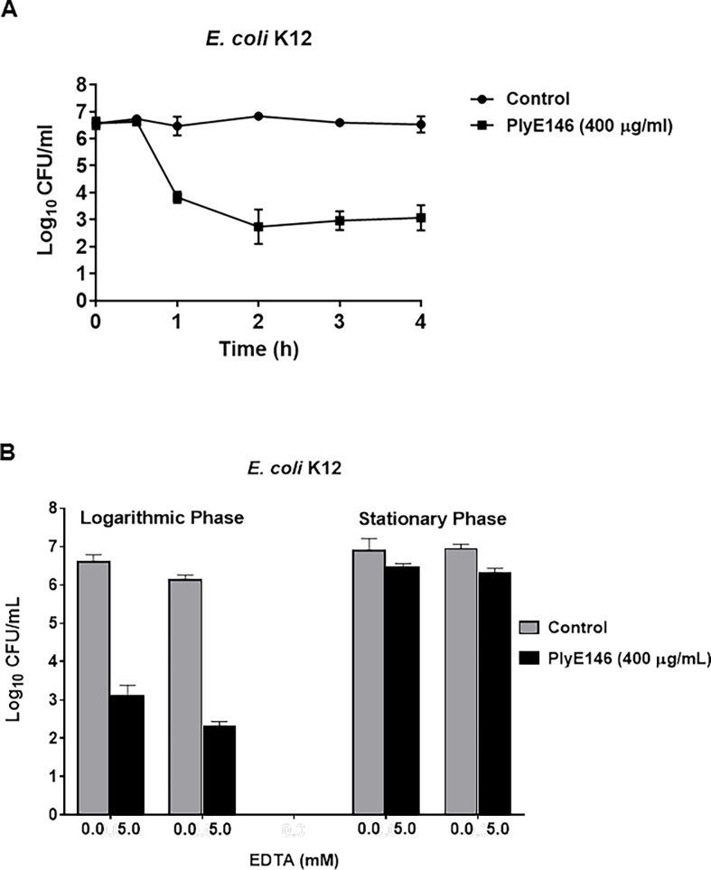 Fig 4