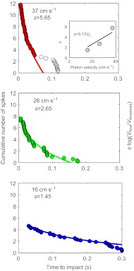 Fig. 5.