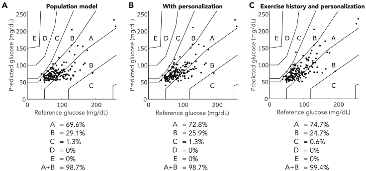 Figure 3