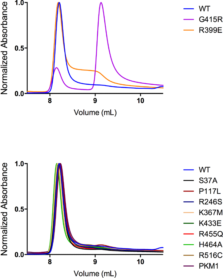 Figure 9.