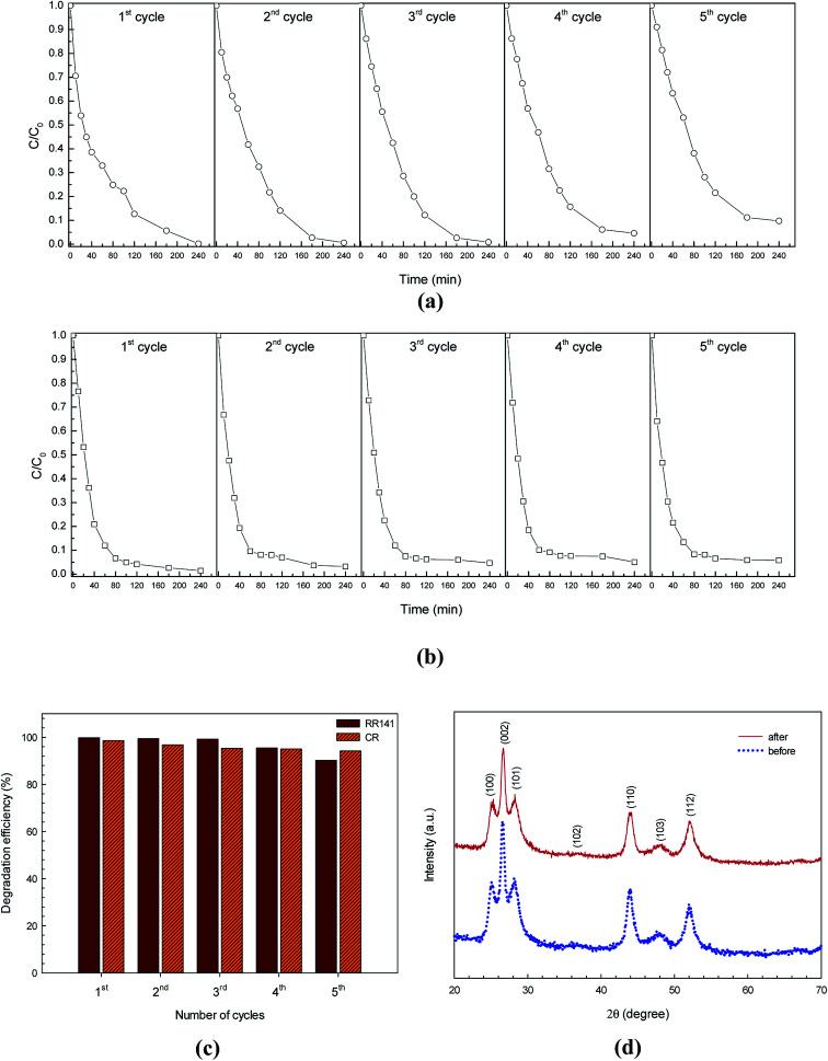 Fig. 10