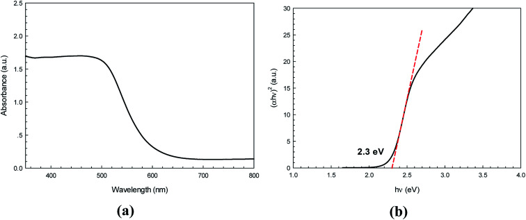 Fig. 4