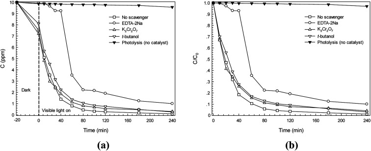 Fig. 11