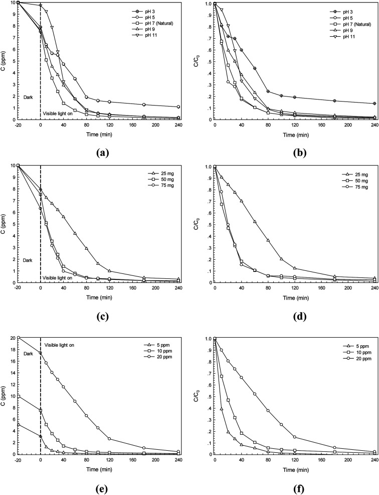 Fig. 9