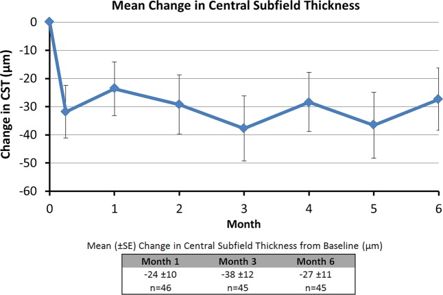 Figure 3 