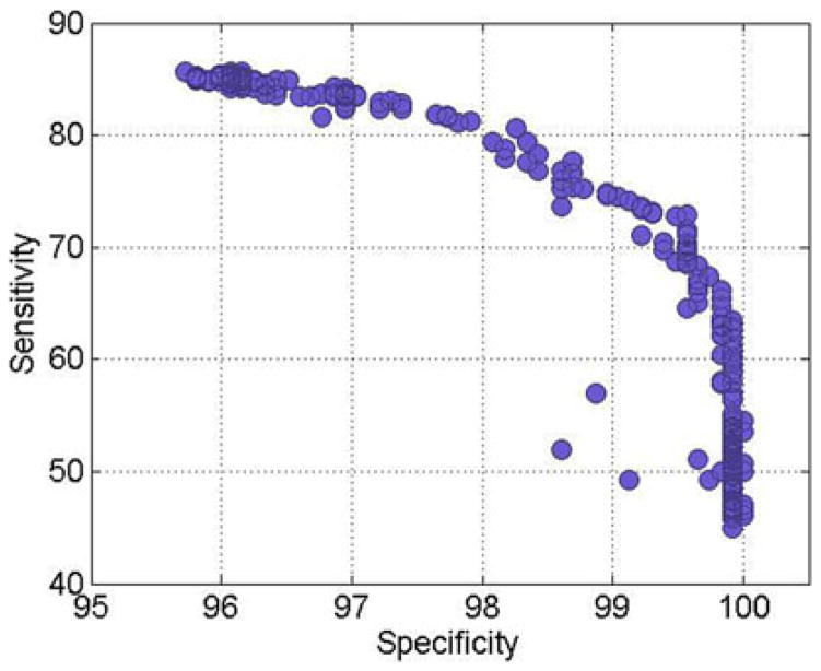 Fig. 3