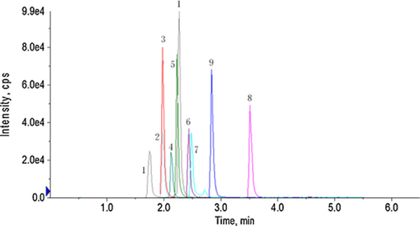 Fig. 2.