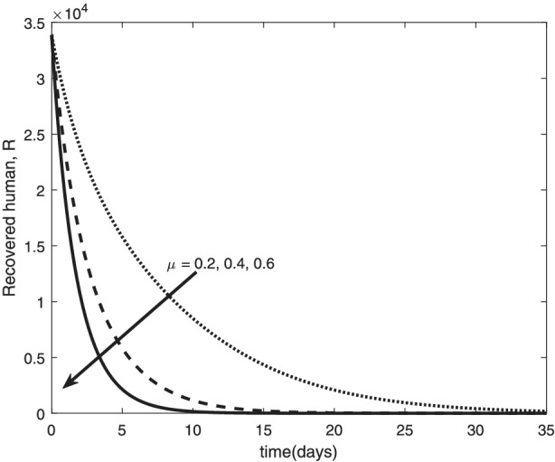 mma7769-fig-0006