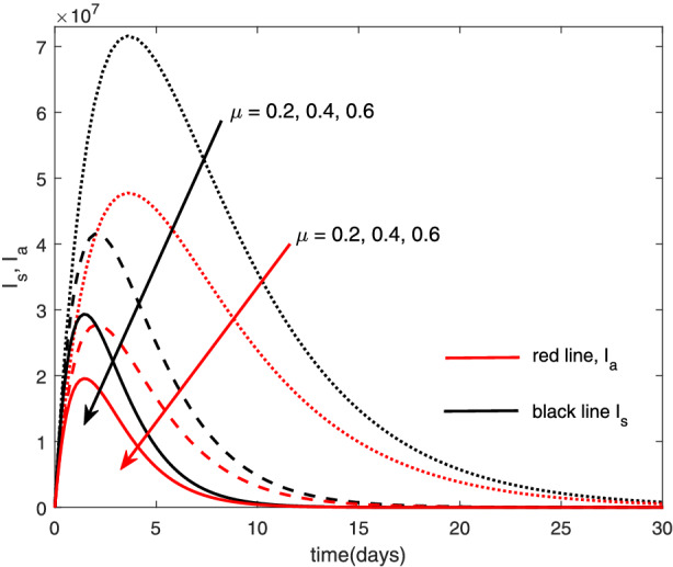 mma7769-fig-0005