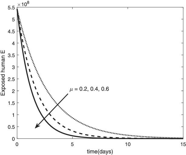 mma7769-fig-0004