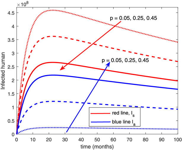 mma7769-fig-0007