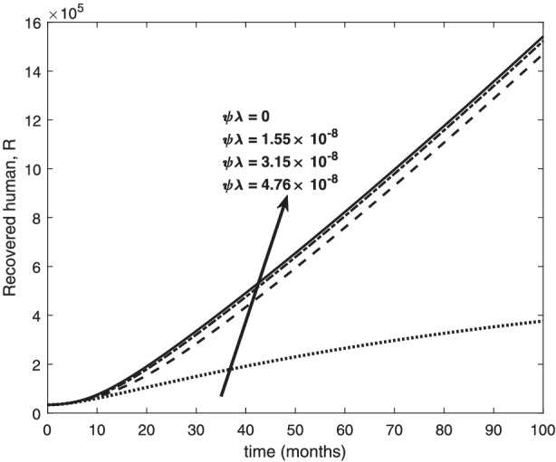 mma7769-fig-0003