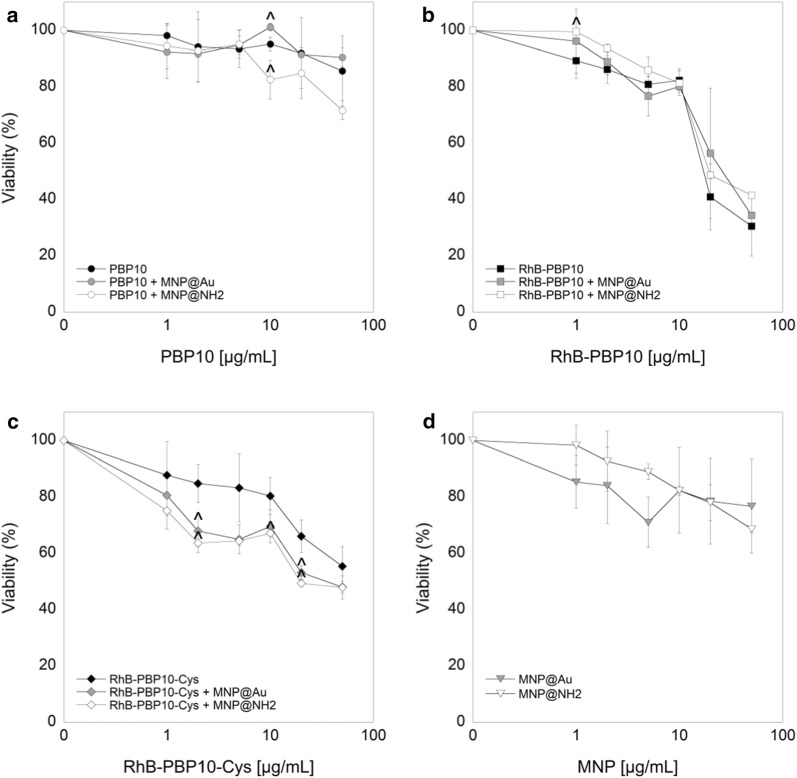 Fig. 2