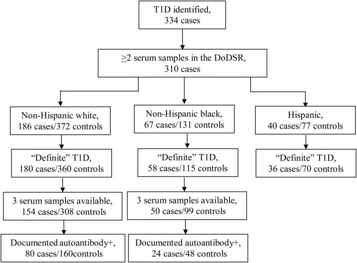 Figure 1.