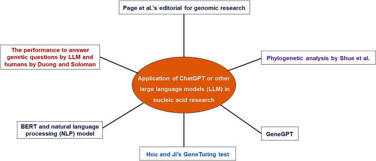 Figure 1