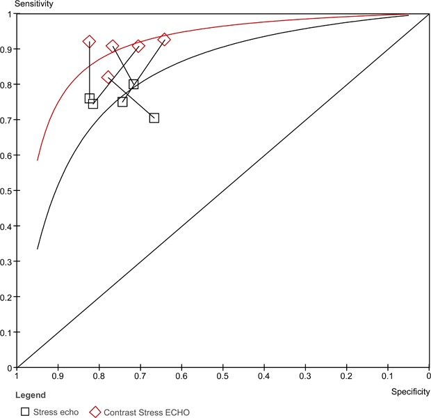 Figure 10: