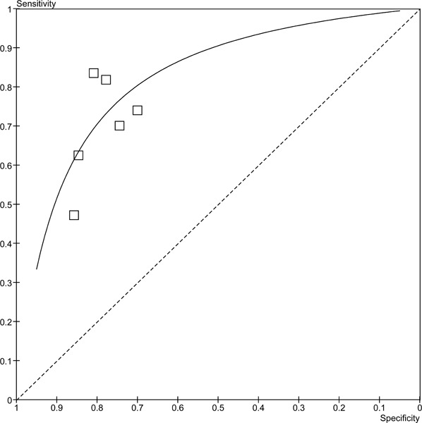 Figure 6: