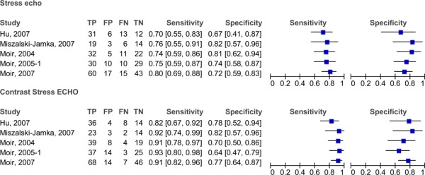 Figure 9: