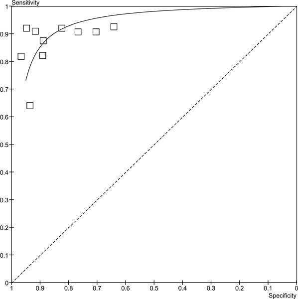 Figure 2: