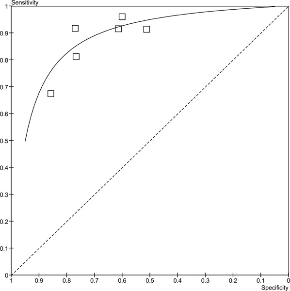 Figure 5: