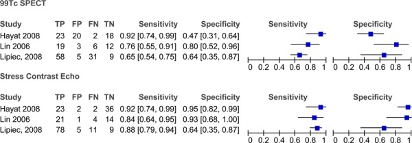 Figure 7: