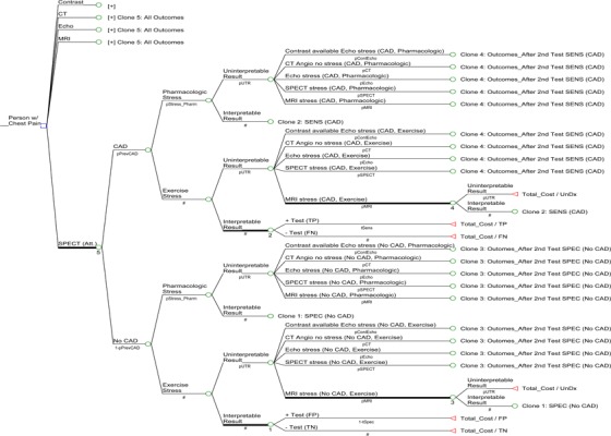 Figure 11: