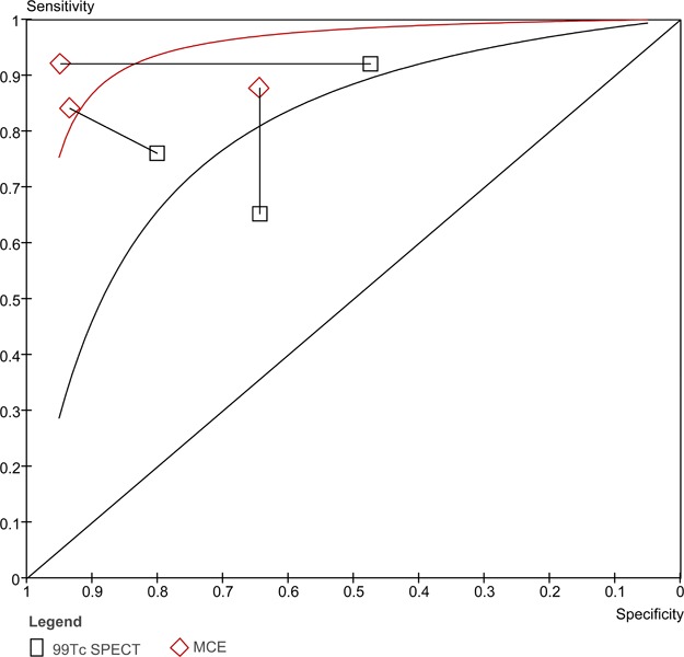 Figure 8: